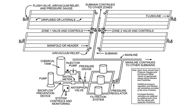 Figure 3. General SDI system layout.